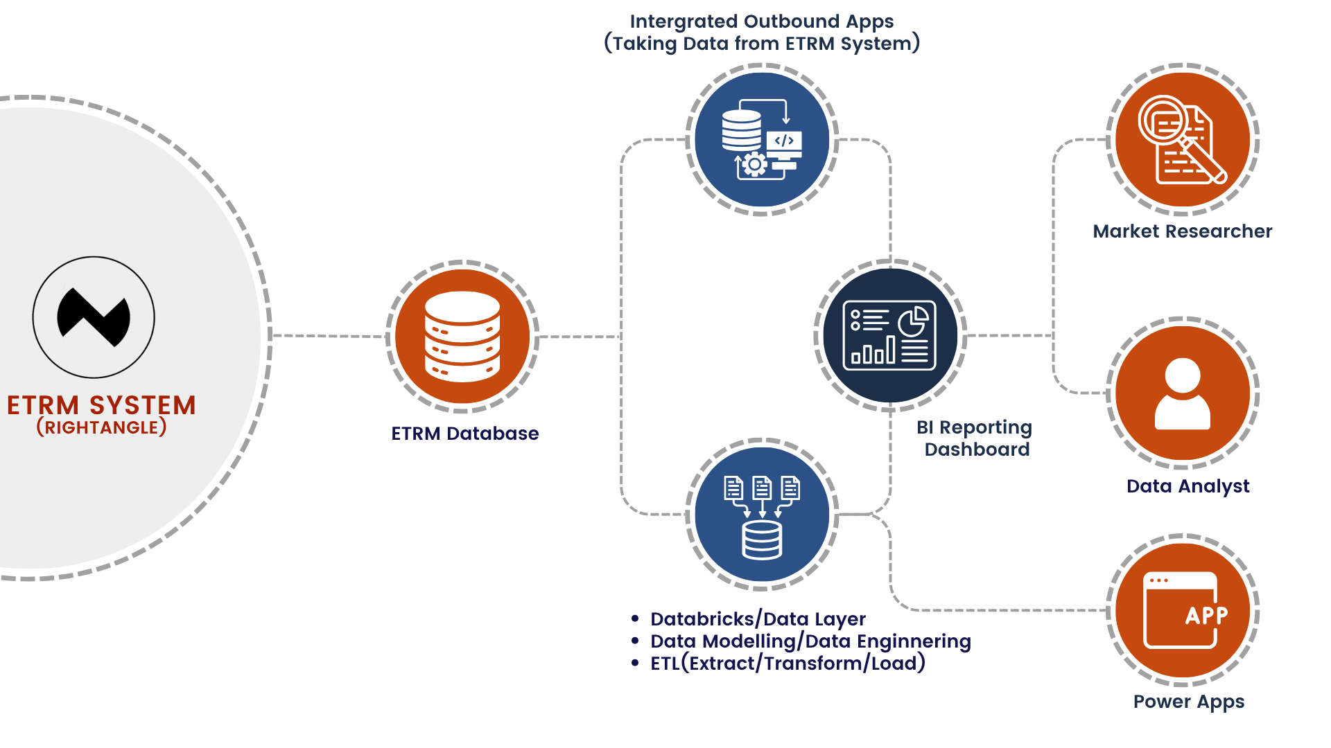 VALUE-CREED-ETRM-Dashboards