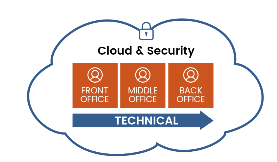 ISO Services