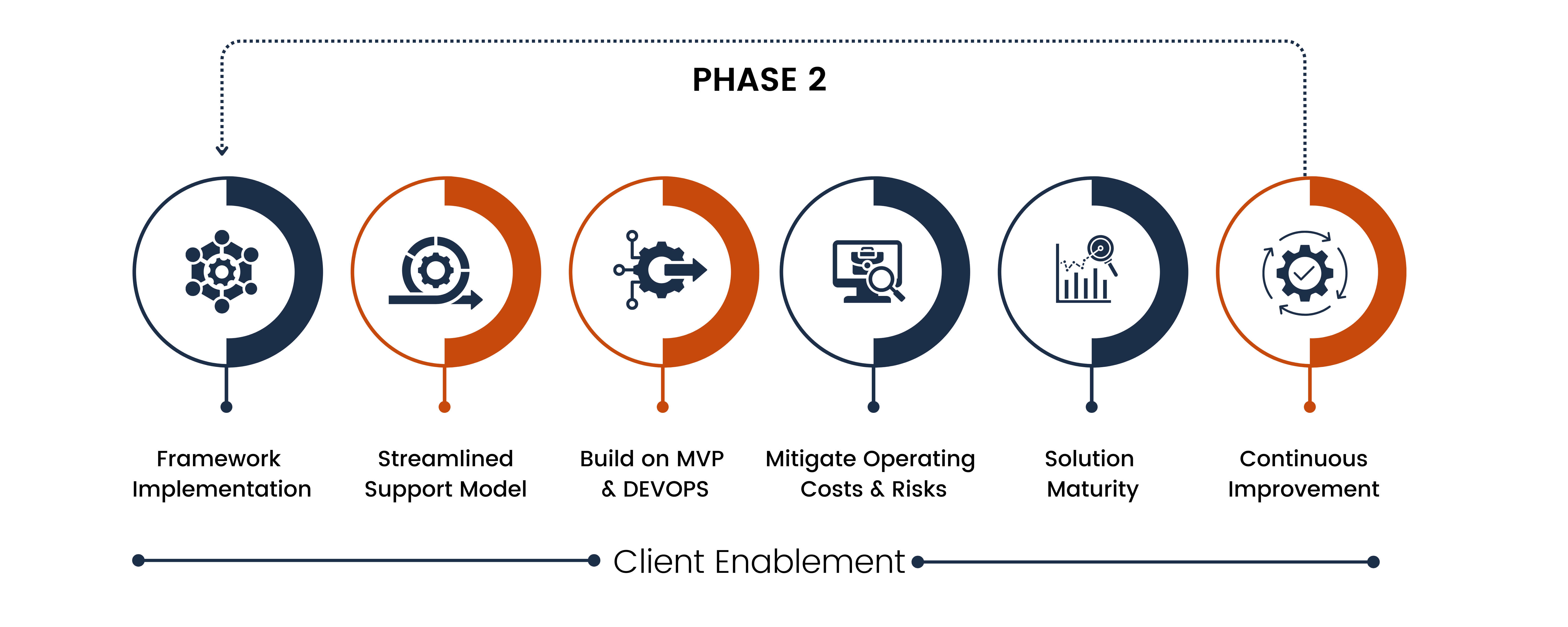Data Transformation