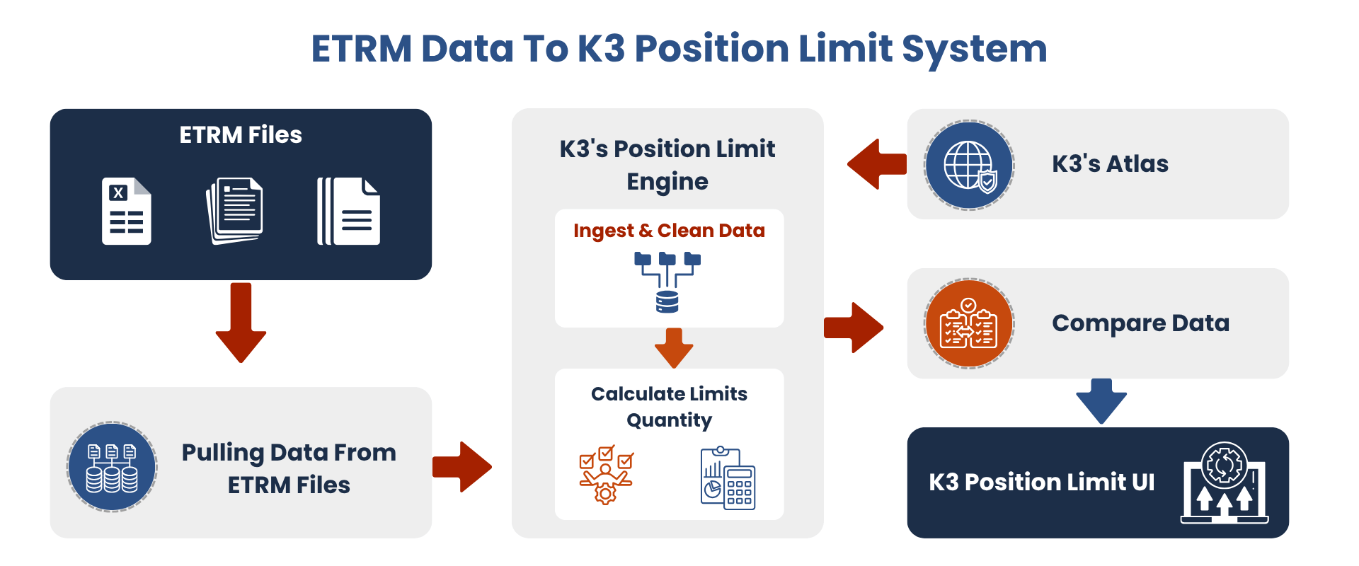 ETRM-Data-To-K3-Position-Limit-System