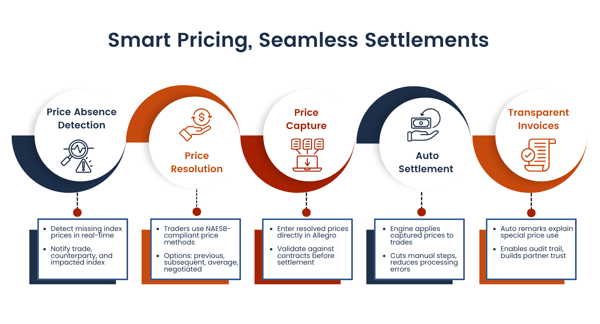 ETRM-Journey-Managed-Services-1