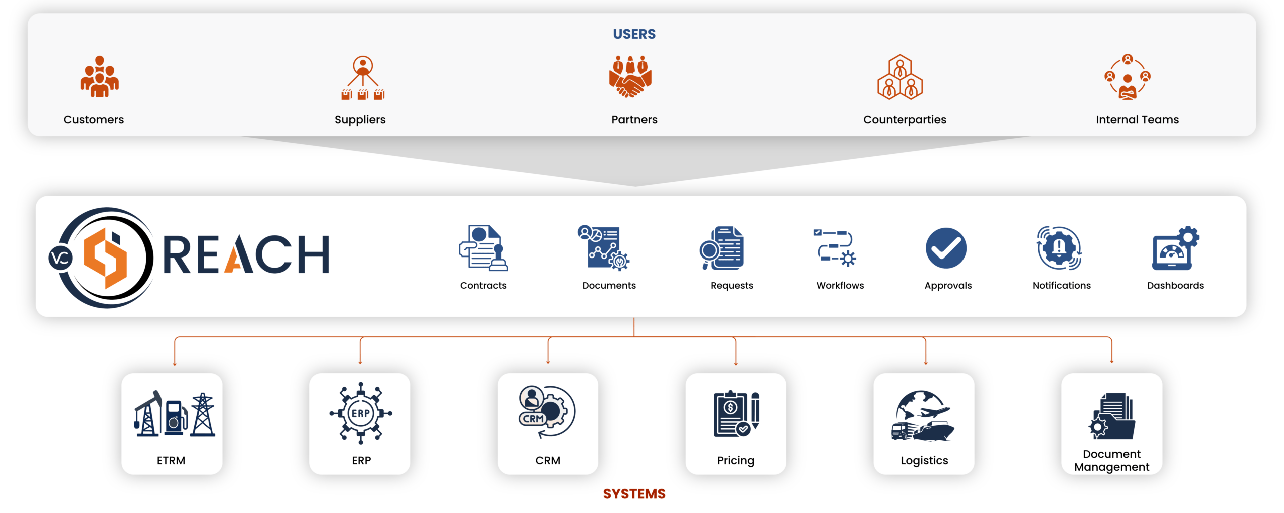 Reach-Platform-Infographic-1-scaled
