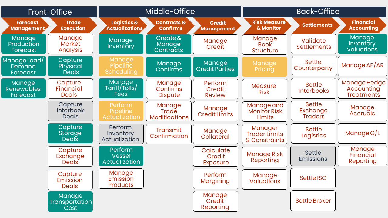 Liquids Value Chain
