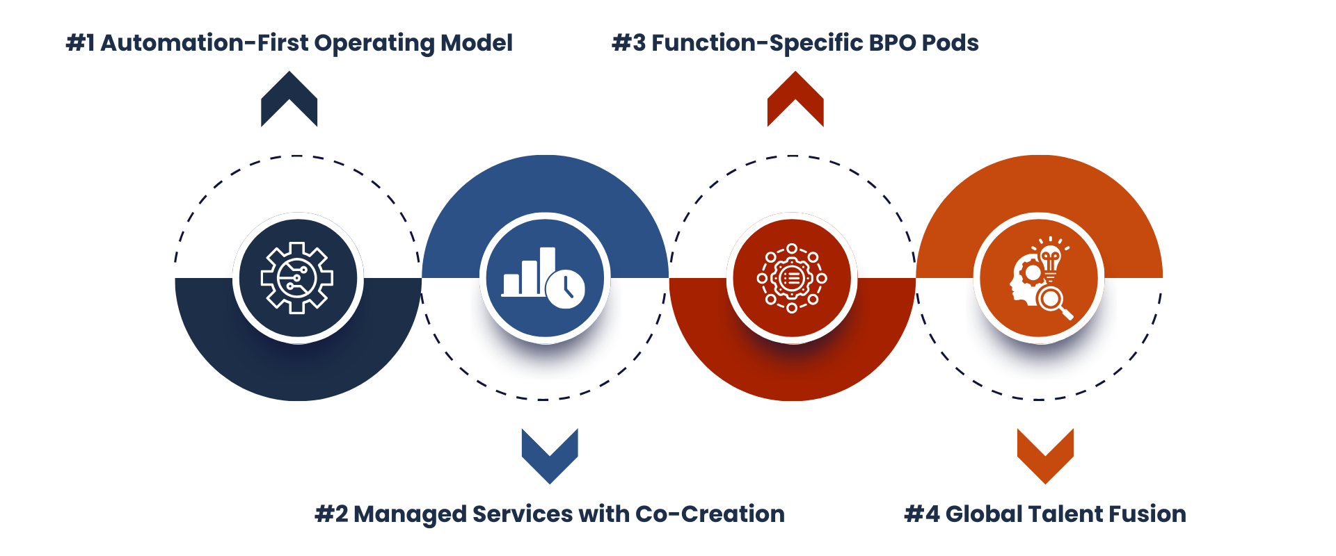 Allegro-BPO-Models