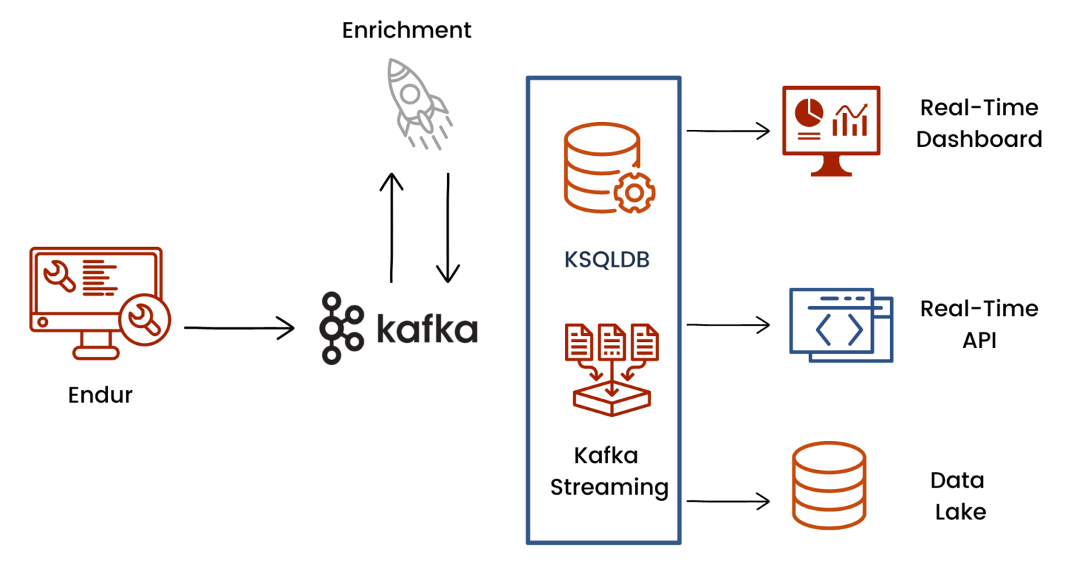 Endur Kafka