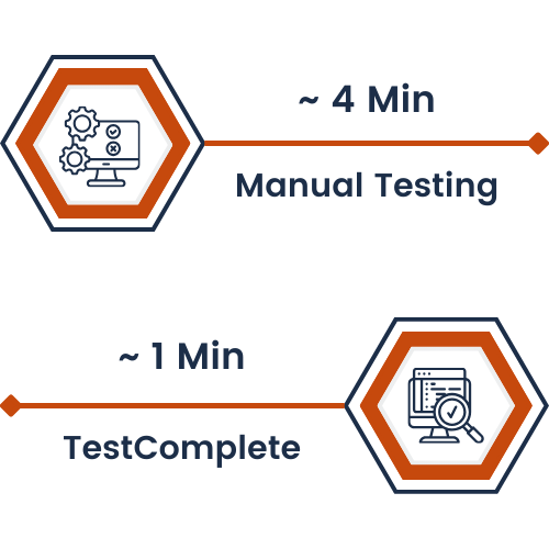 Manual Testing VS TestComplete