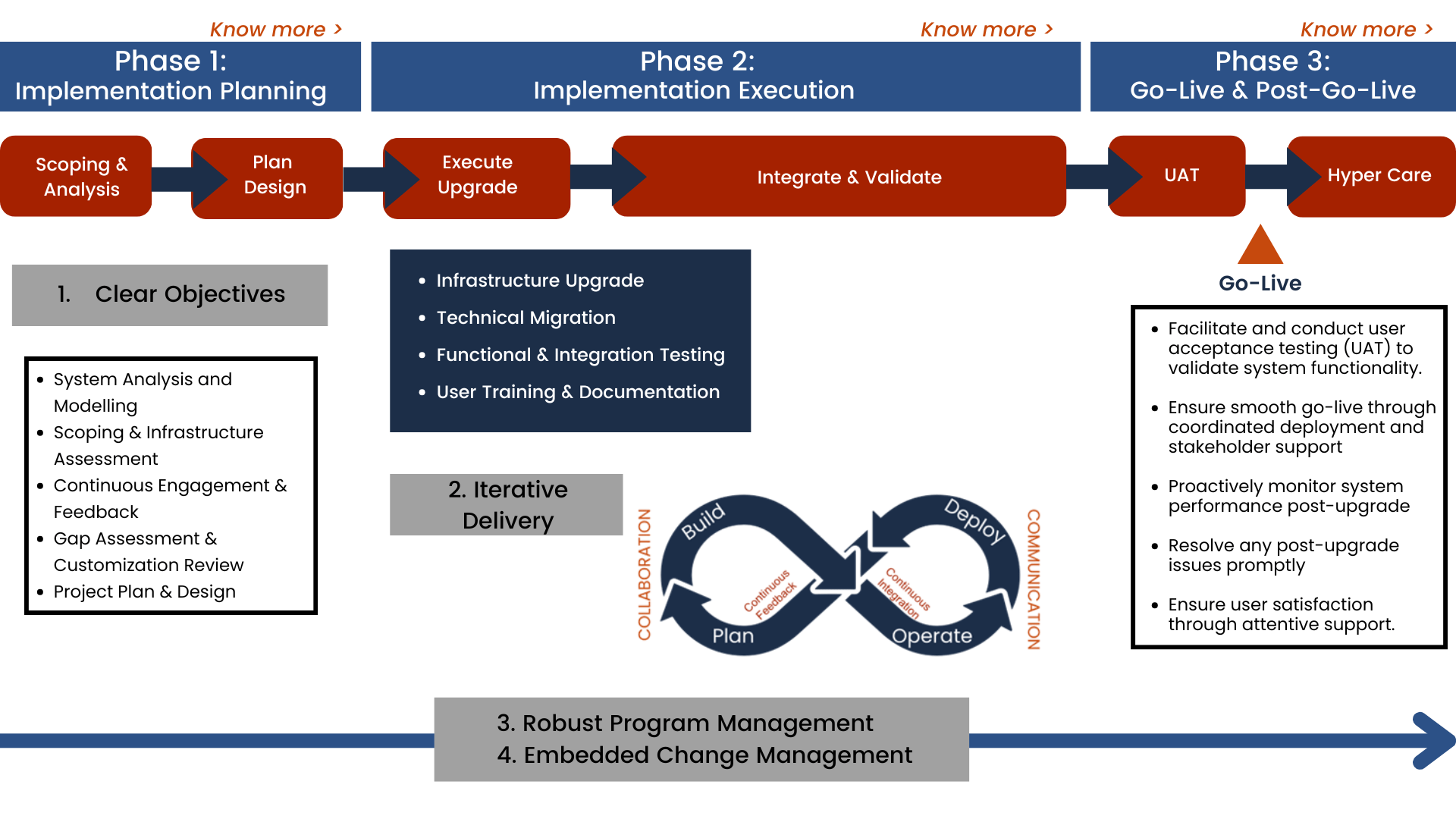 IMPLEMENTATION_IMAGE