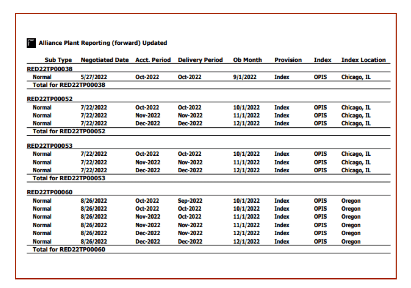 Understanding the Challenges in Migrating PowerBuilder Reports to .NET for RightAngle​