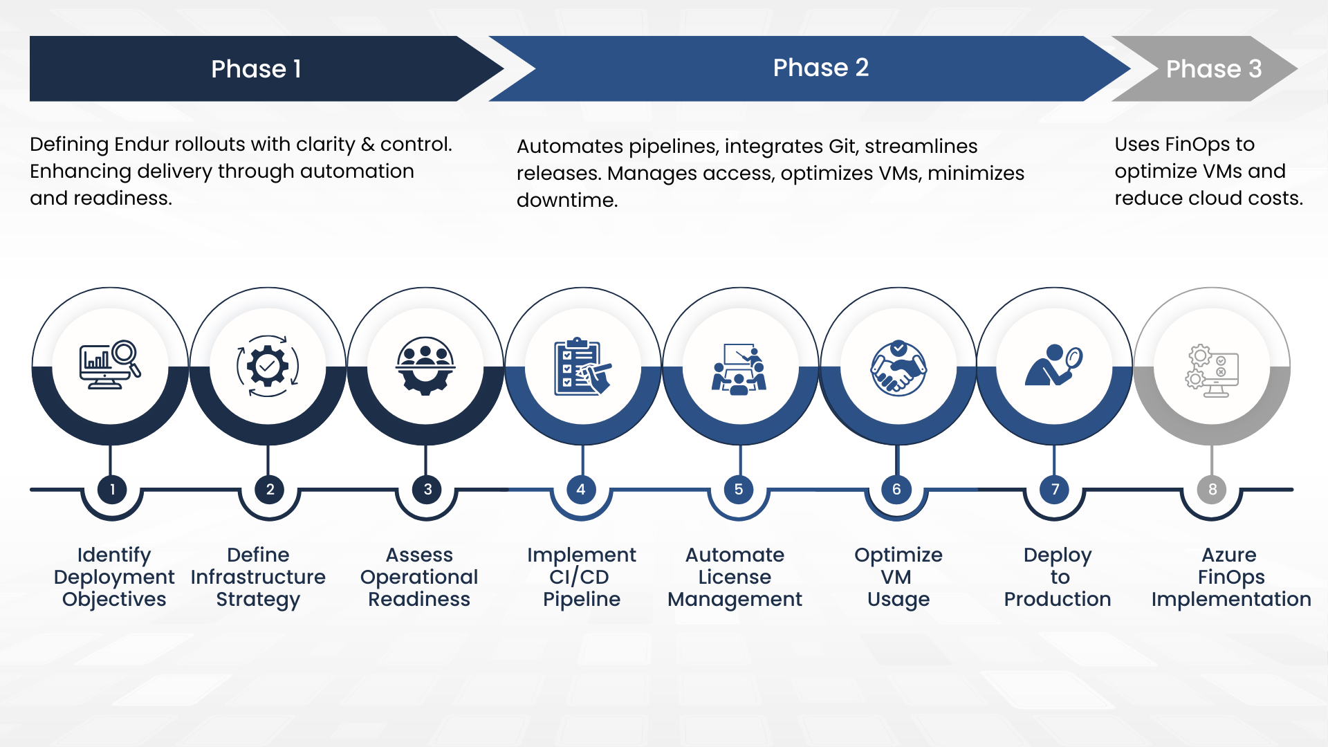 ENDUR-DEVOPS-SERVICES-4