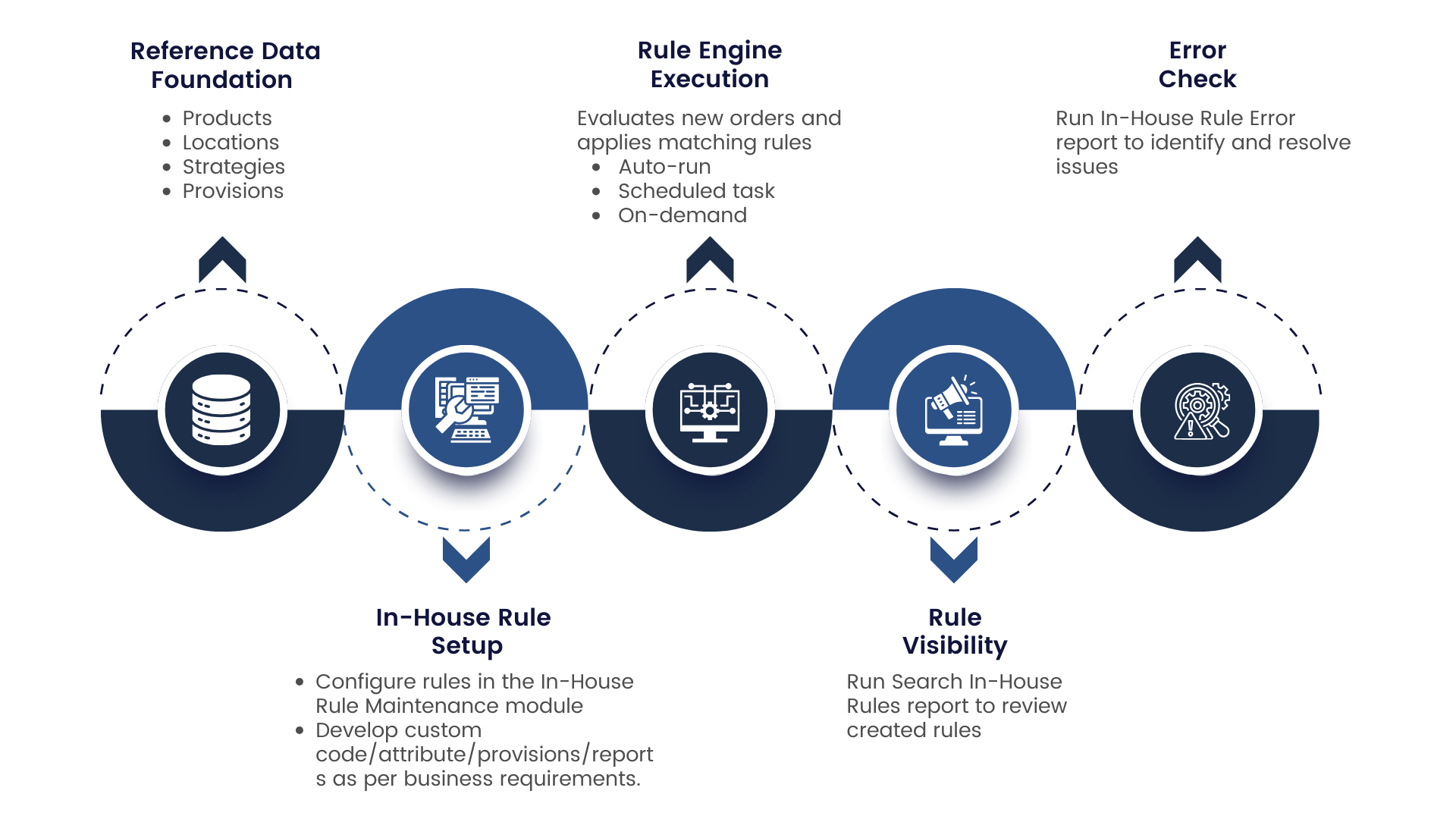 In-House-Rules-Implementation-Value-Creed