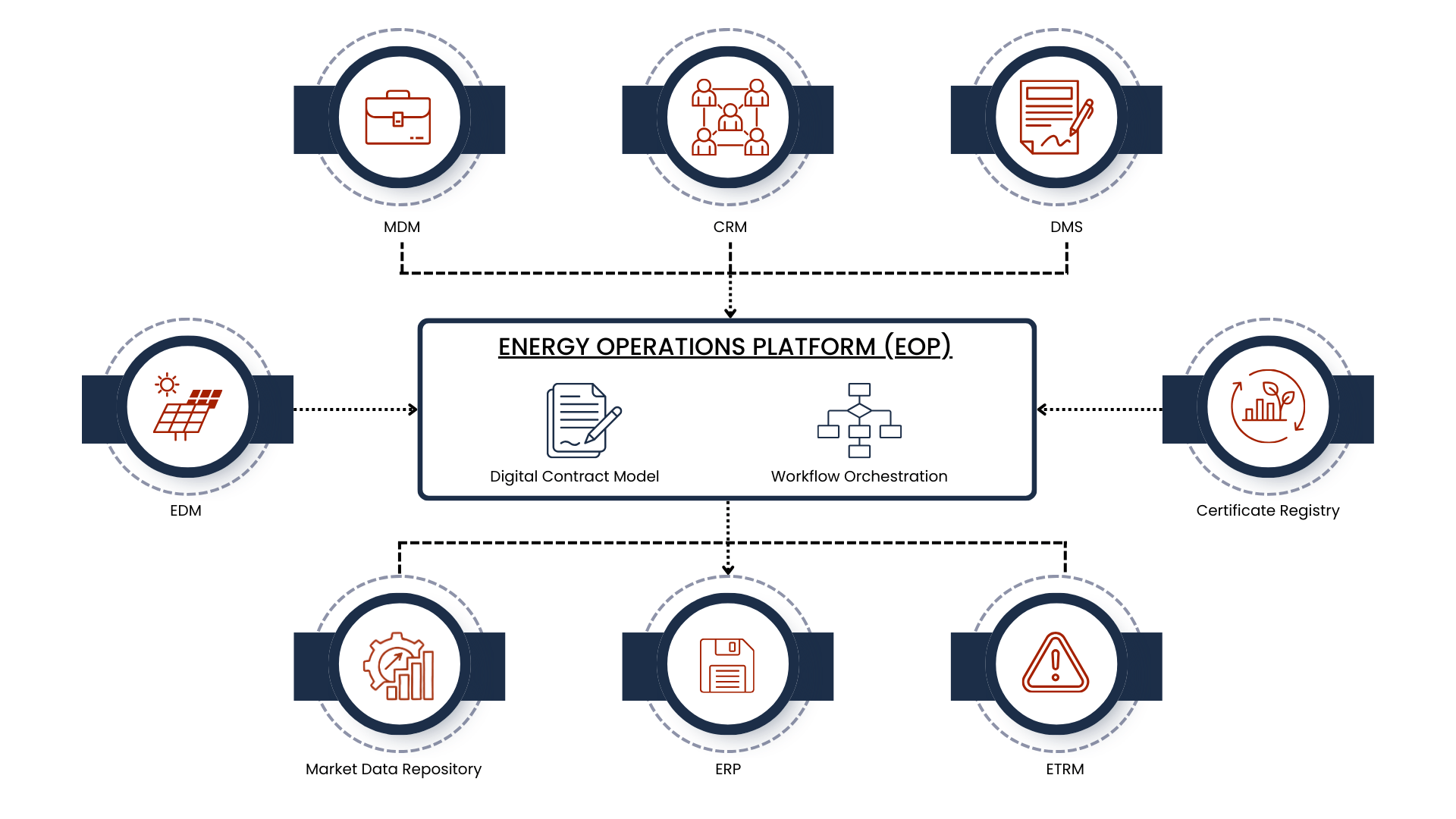 ENERGY-OPERATIONS-PLATFORM-Value-Creed