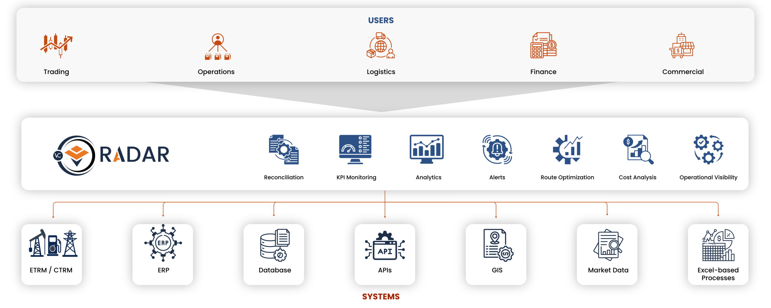 RADAR-Platform-Infographic-2-scaled