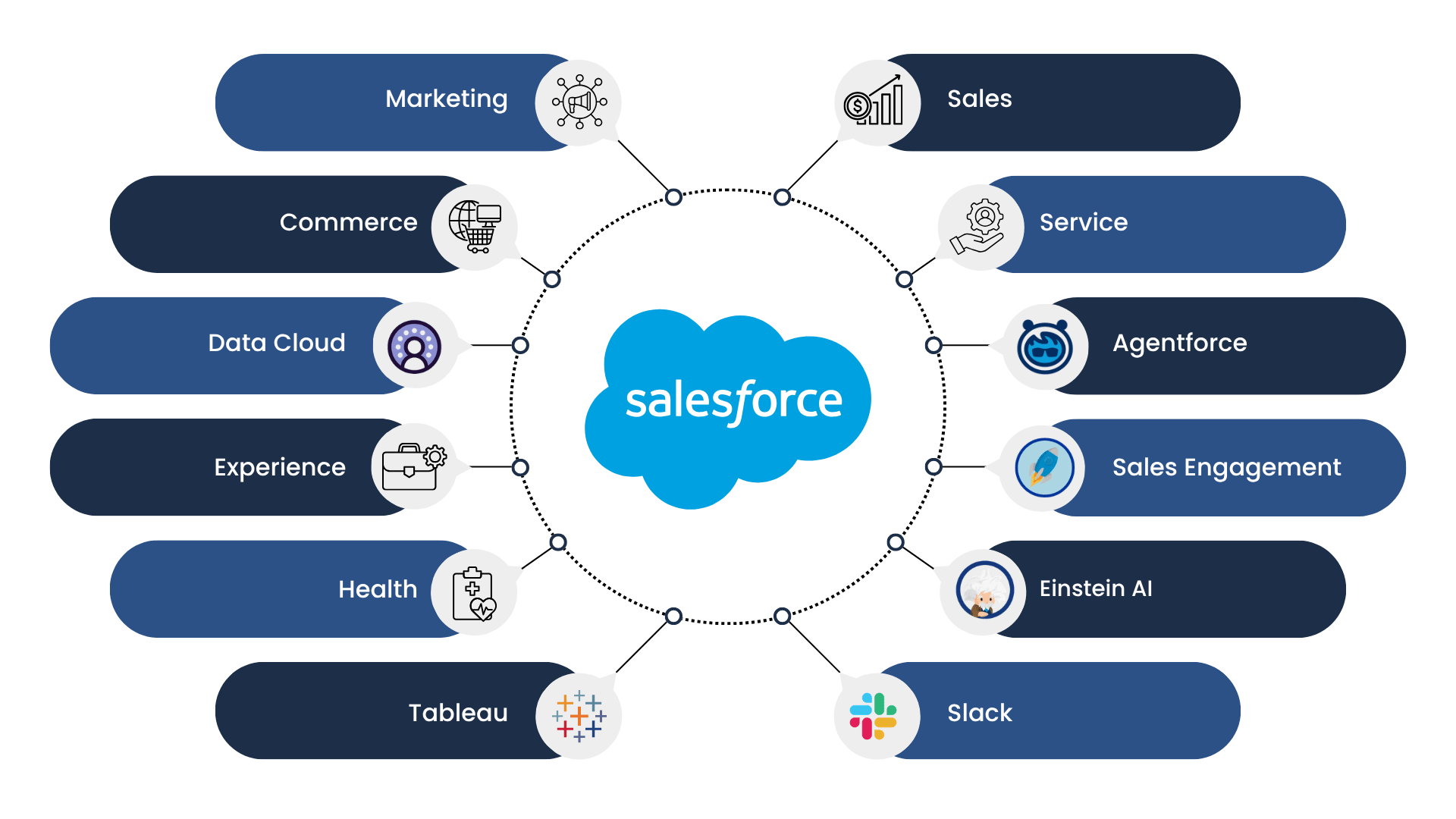 Salesforce-Implementation-ERP
