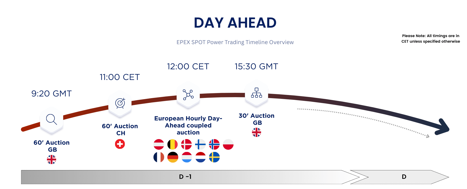 Day-Ahead
