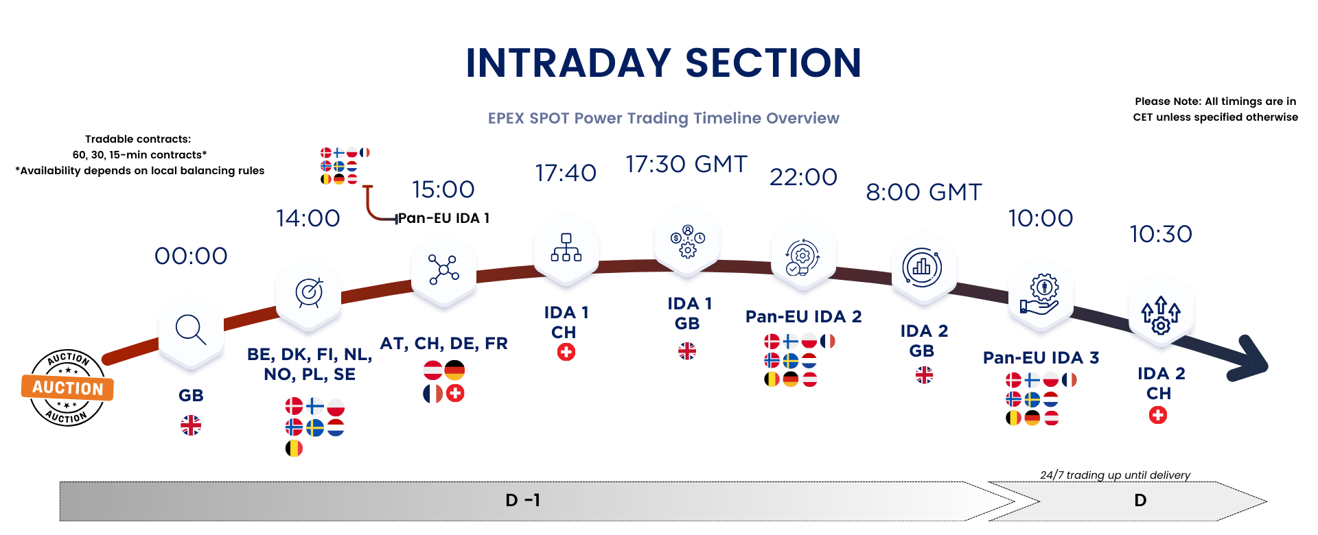 Intraday