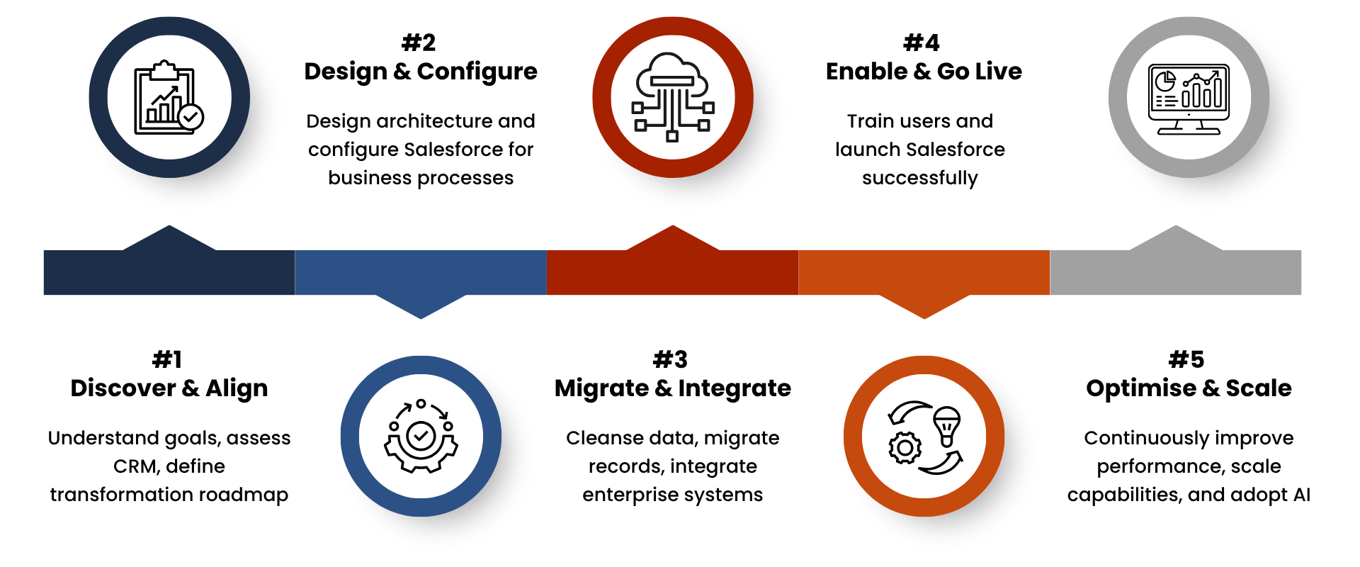Salesforce-Implementation-Services-1