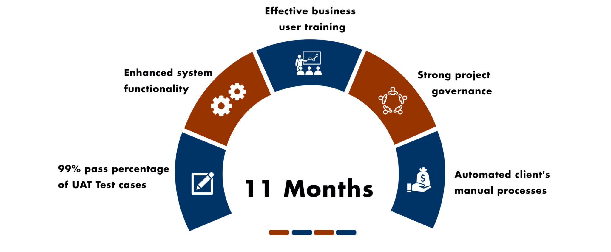 How a leading North American gas and electric utility company