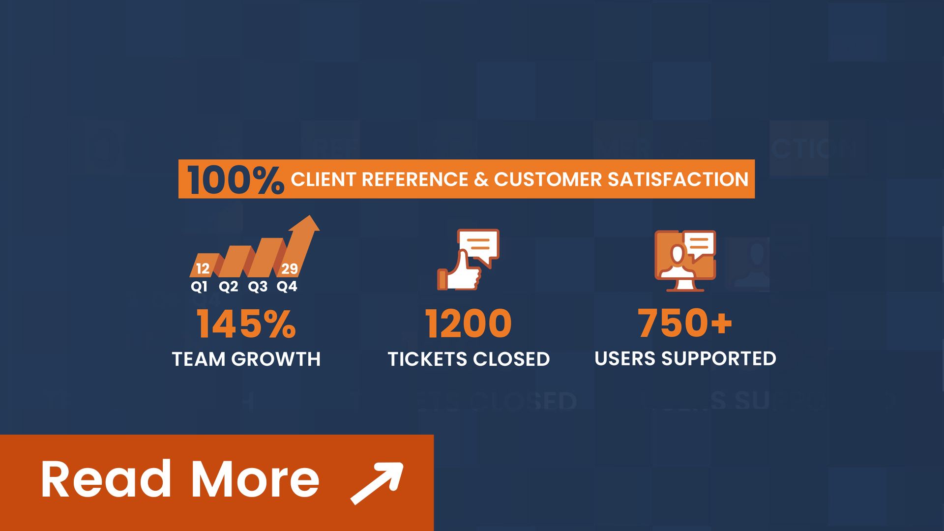 Value Creed's Growth in 2020 Shows Success of Dual Timezone Support Model