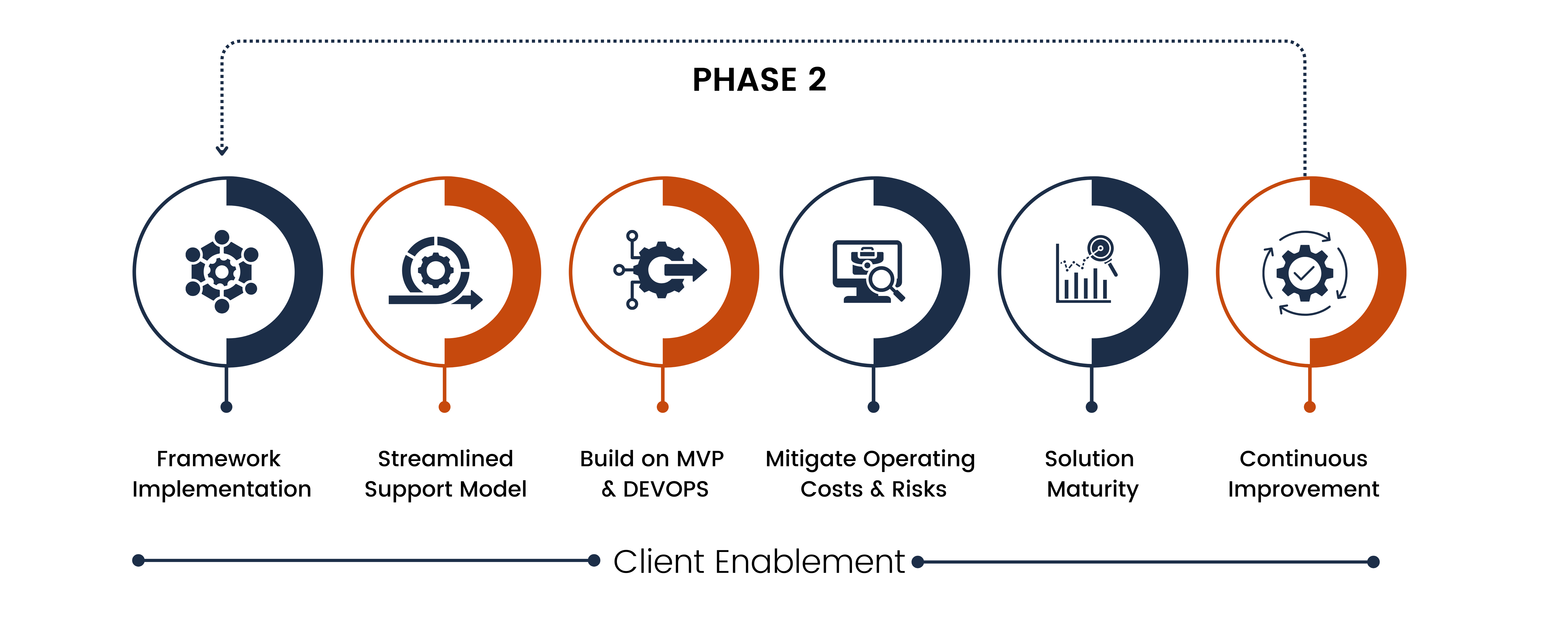 Data Transformation