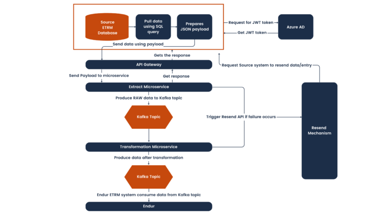Event-Driven ETRM| Value Creed's Architecture Guide