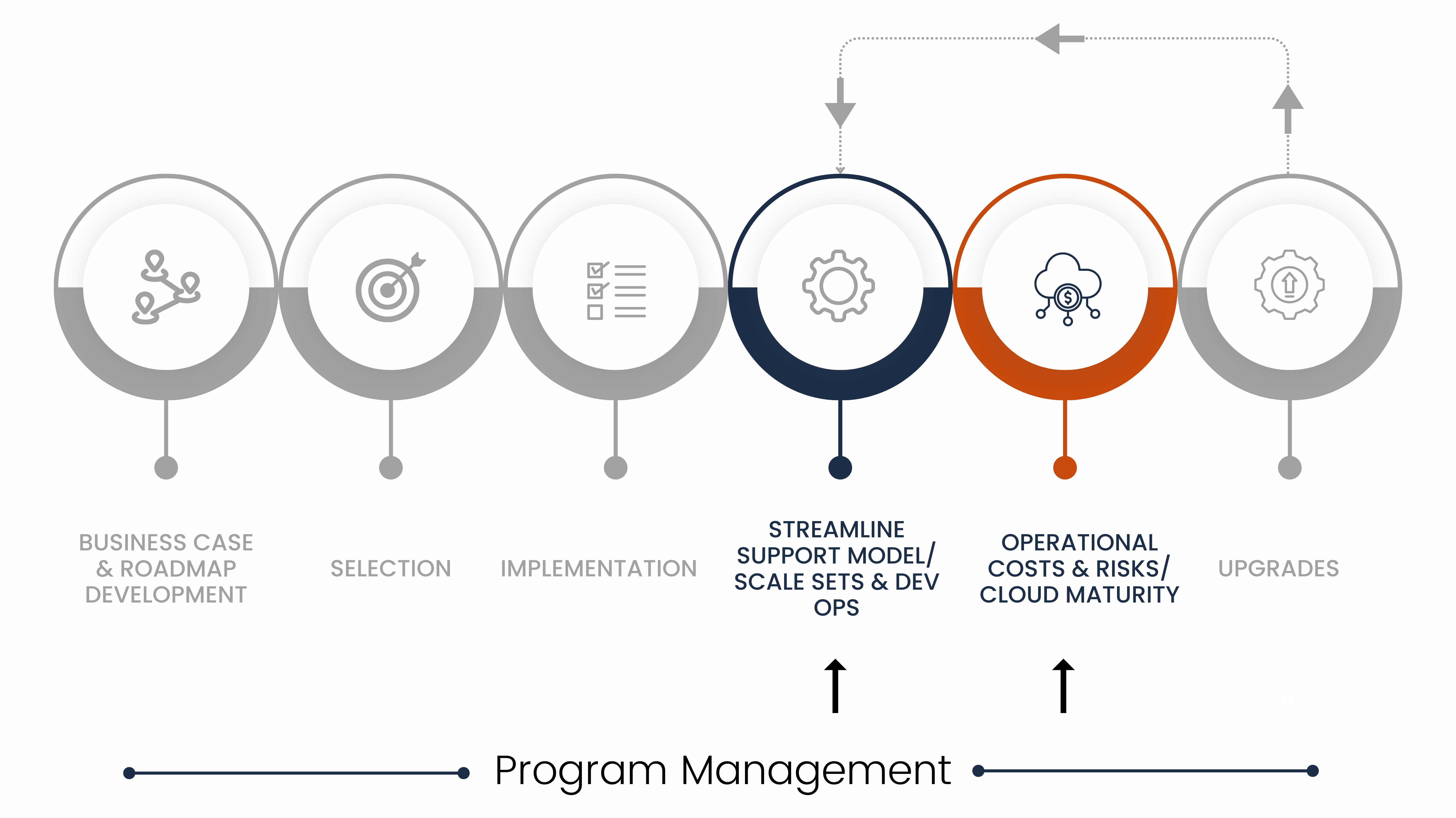 Implementationflow